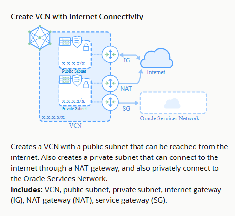 vcn wizard